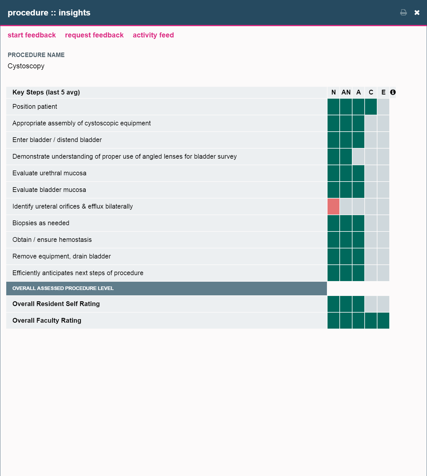 Procedure request feedback screenshot